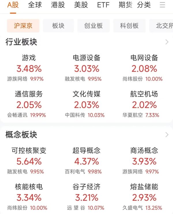 中国股票配资网官方网站 批量涨停！特朗普按下“加速键”